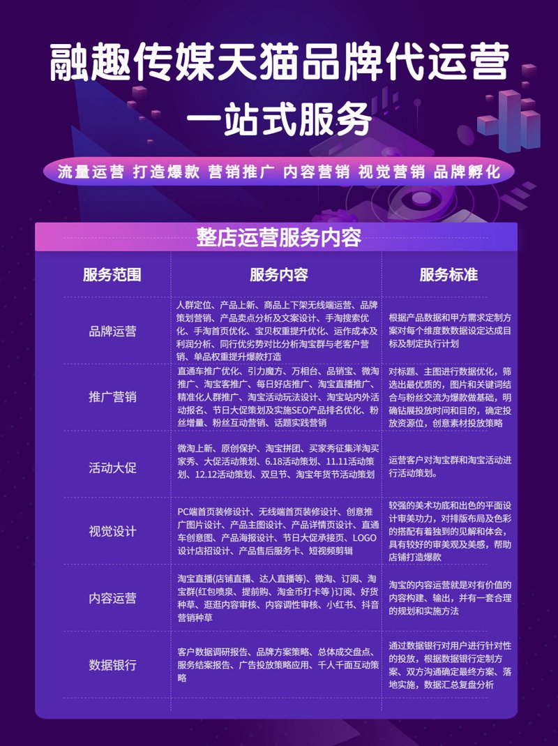 重庆电子商务公司:电商时代的生存之道